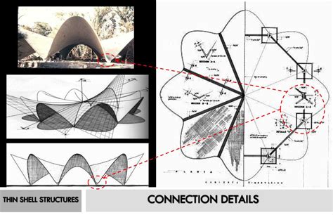 thin shell structure